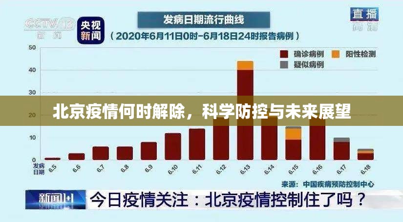 北京疫情何时解除，科学防控与未来展望