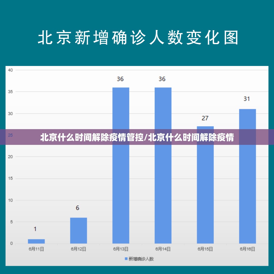 北京什么时间解除疫情管控/北京什么时间解除疫情
