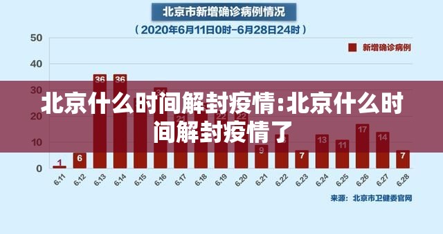 北京什么时间解封疫情:北京什么时间解封疫情了