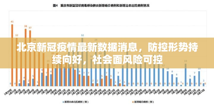 北京新冠疫情最新数据消息，防控形势持续向好，社会面风险可控