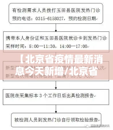 【北京省疫情最新消息今天新增/北京省疫情最新消息今天新增病例】
