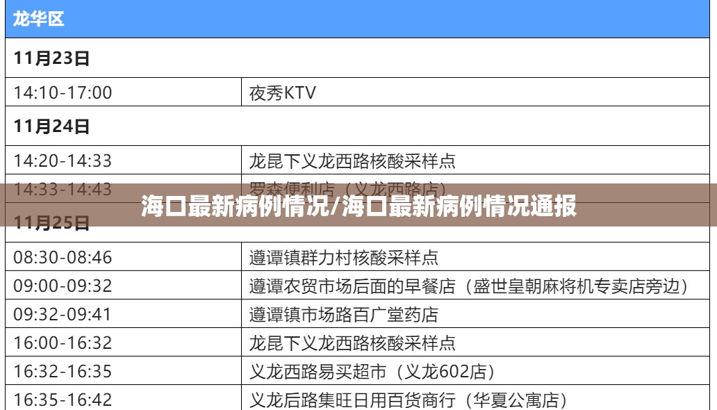 【上海再现疫情/上海再现疫情最新情况】