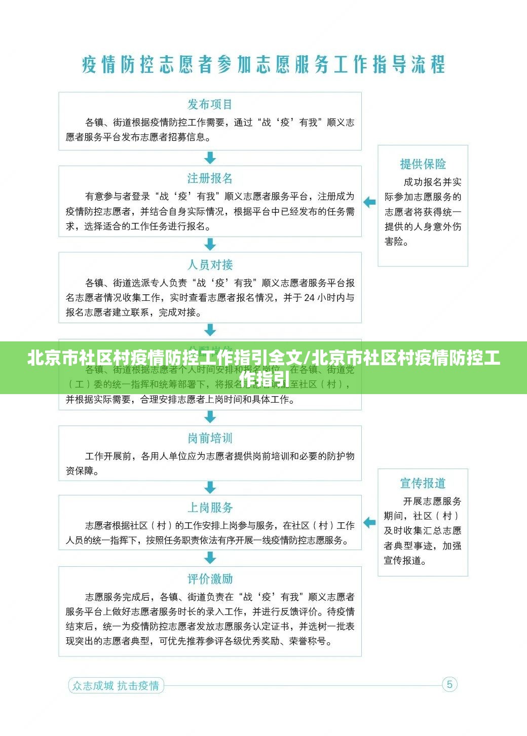 北京市社区村疫情防控工作指引全文/北京市社区村疫情防控工作指引