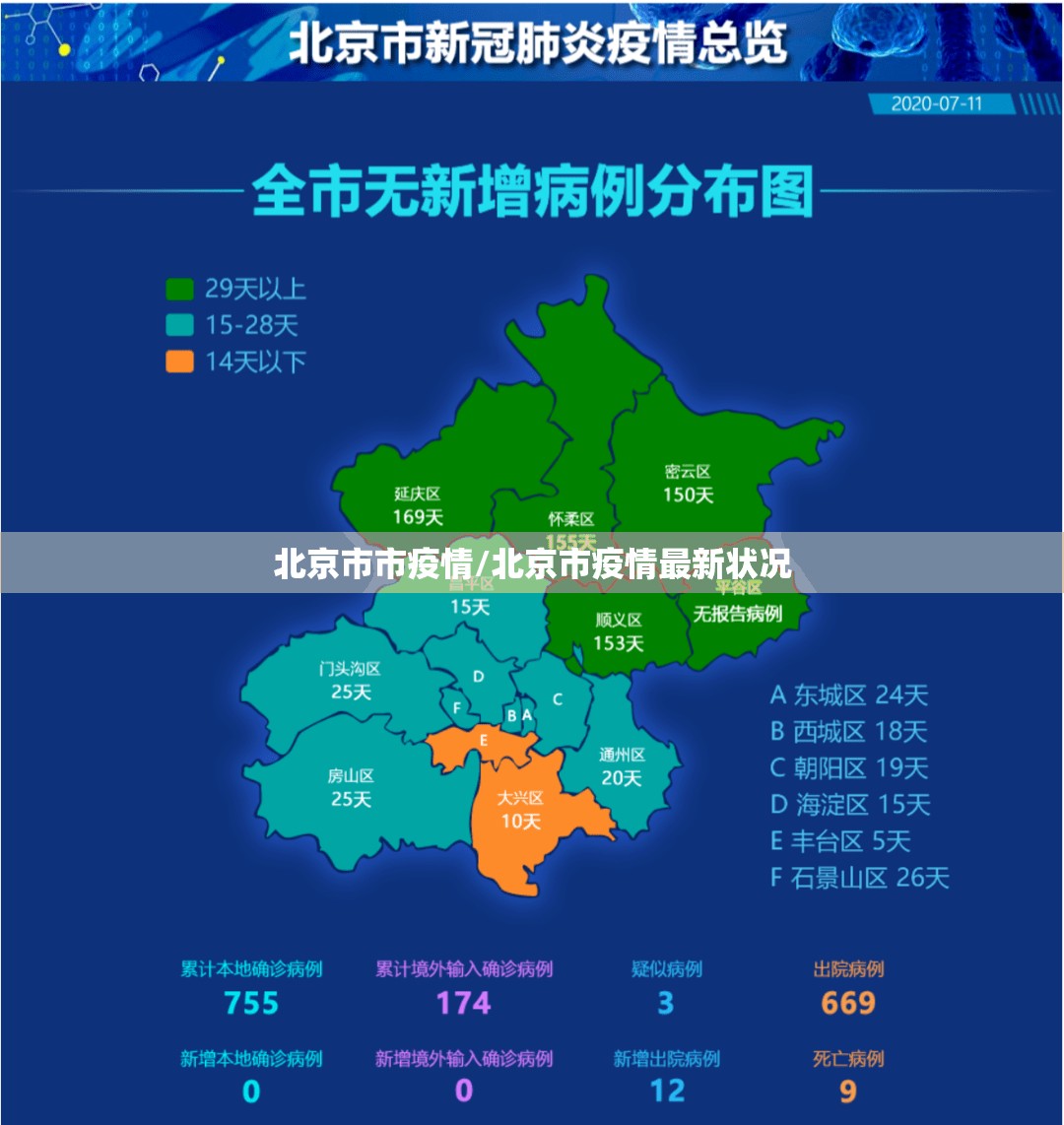 北京市市疫情/北京市疫情最新状况