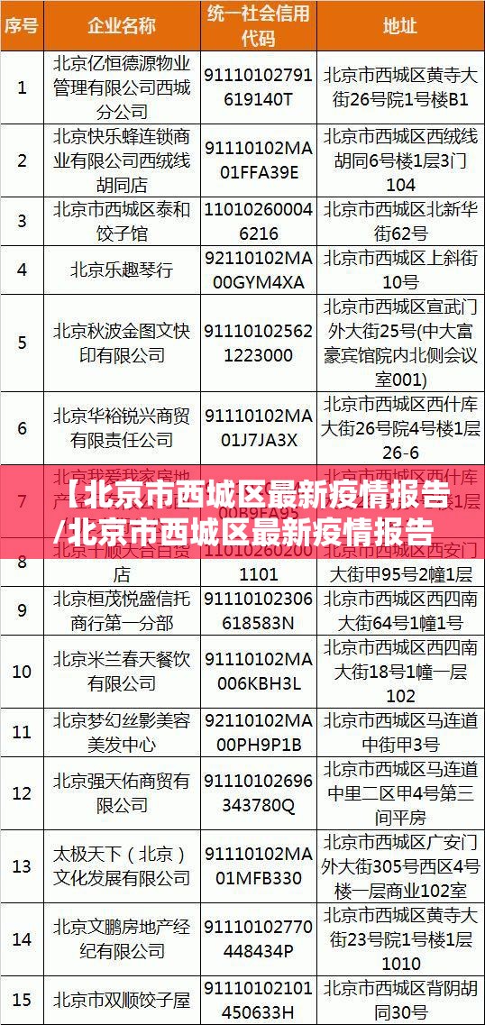 【北京市西城区最新疫情报告/北京市西城区最新疫情报告消息】