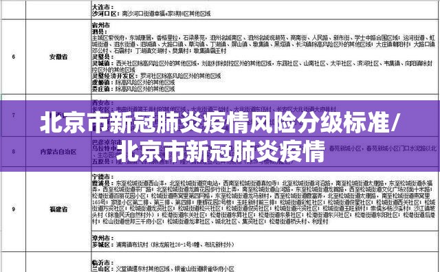 北京市新冠肺炎疫情风险分级标准/北京市新冠肺炎疫情