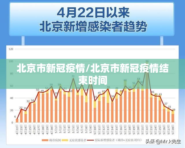 北京市新冠疫情/北京市新冠疫情结束时间