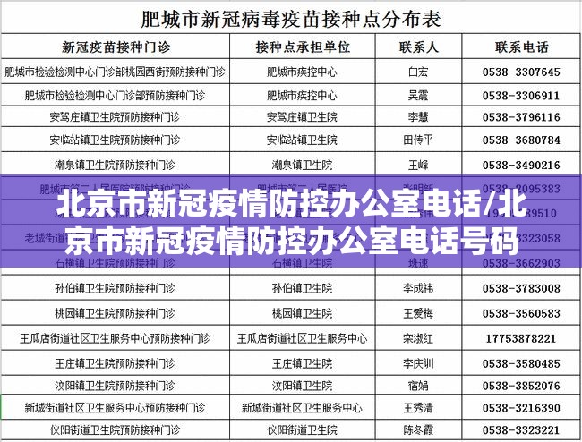 北京市新冠疫情防控办公室电话/北京市新冠疫情防控办公室电话号码