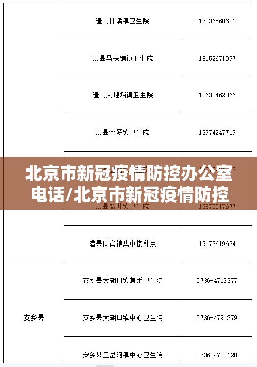 北京市新冠疫情防控办公室电话/北京市新冠疫情防控办公室电话号码