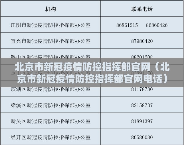 北京市新冠疫情防控指挥部官网（北京市新冠疫情防控指挥部官网电话）