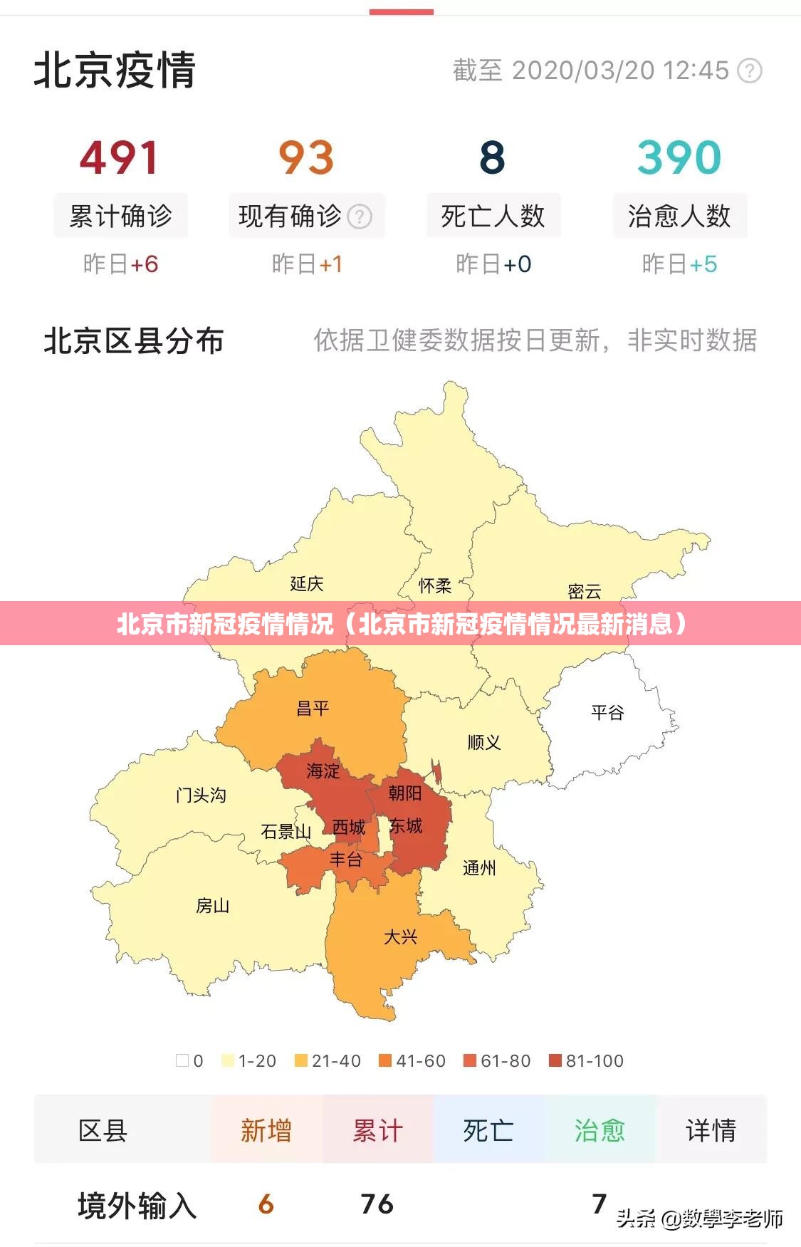 北京市新冠疫情情况（北京市新冠疫情情况最新消息）