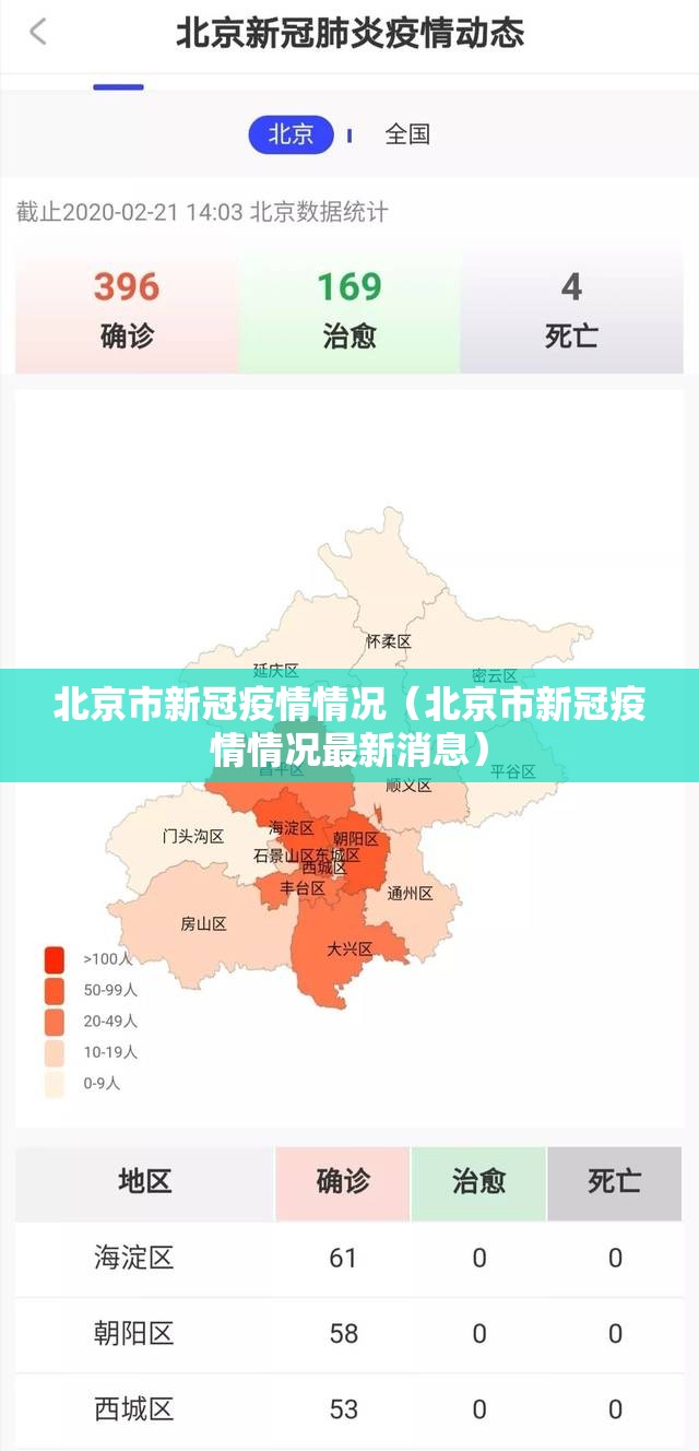 北京市新冠疫情情况（北京市新冠疫情情况最新消息）