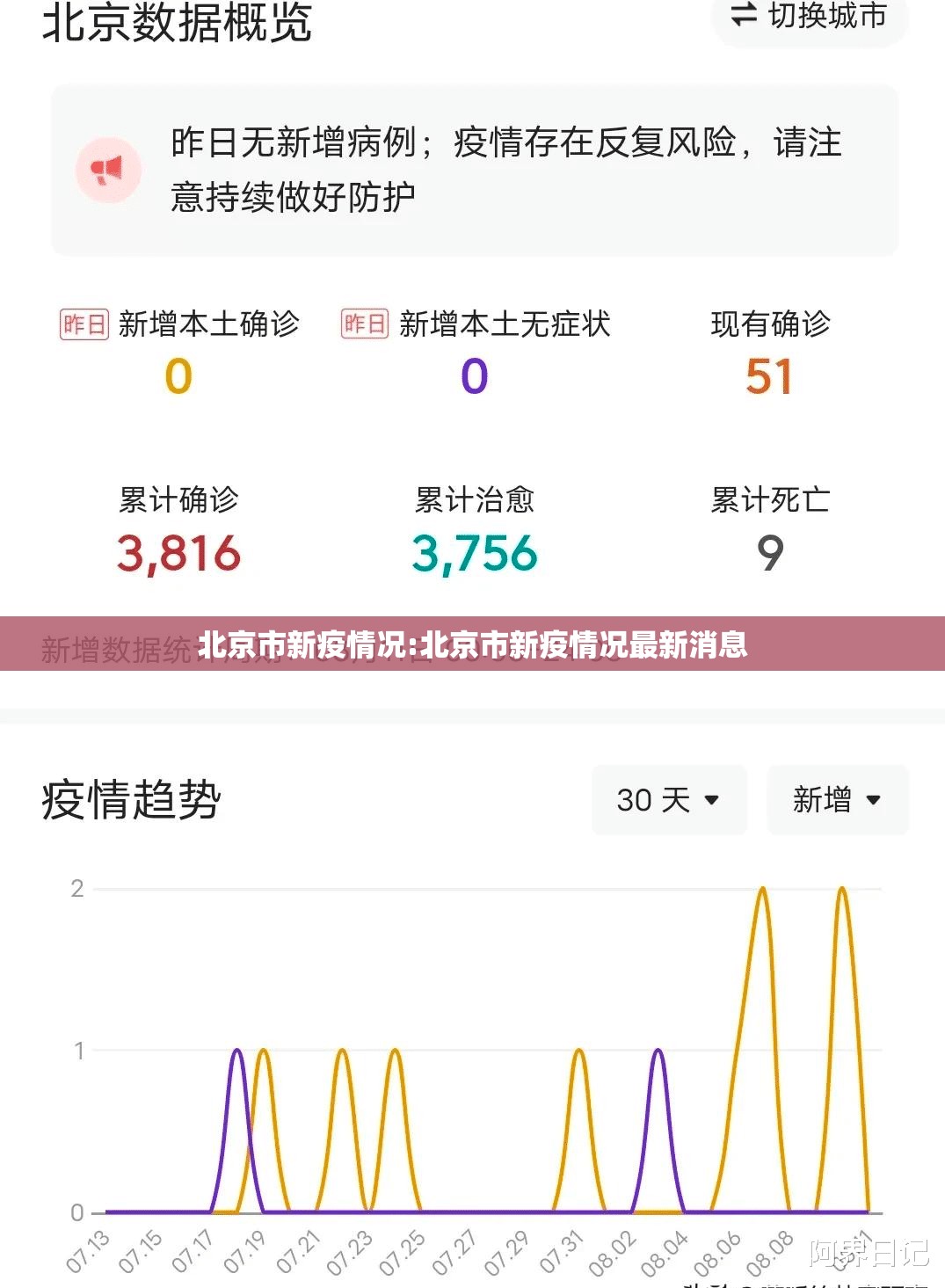 北京市新疫情况:北京市新疫情况最新消息