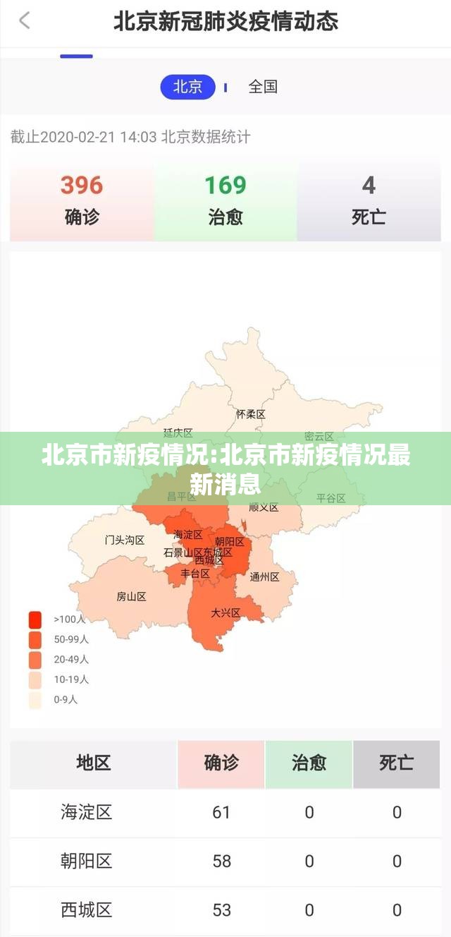 北京市新疫情况:北京市新疫情况最新消息