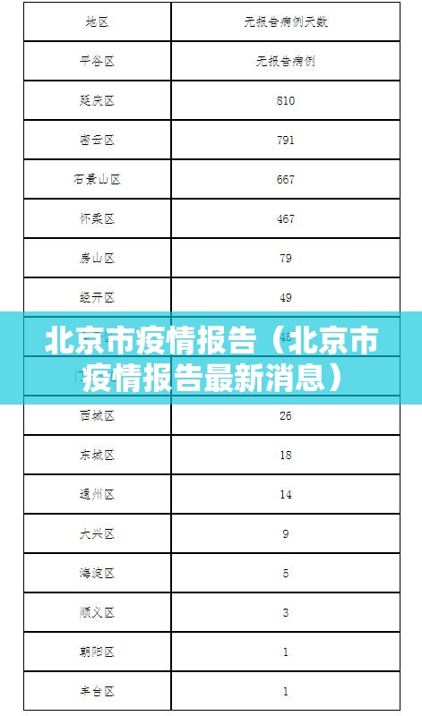北京市疫情报告（北京市疫情报告最新消息）