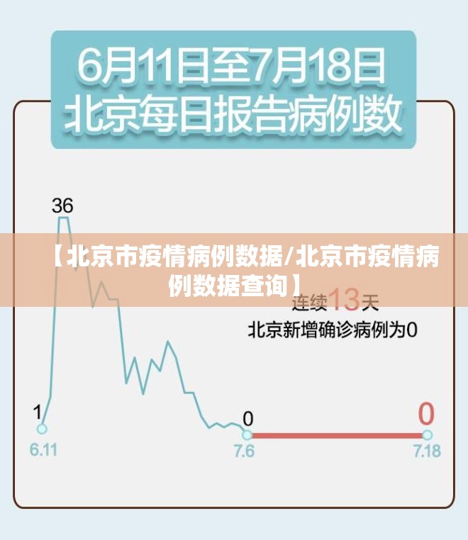 【北京市疫情病例数据/北京市疫情病例数据查询】