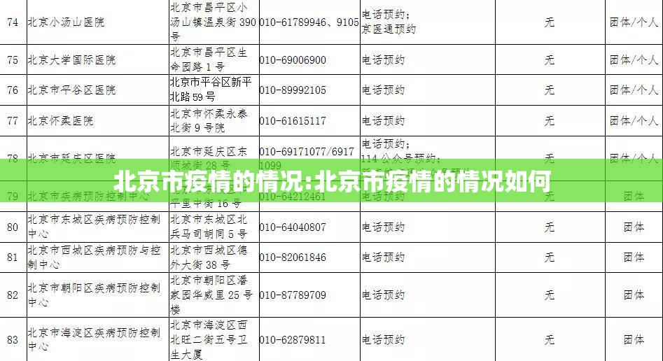 北京市疫情的情况:北京市疫情的情况如何