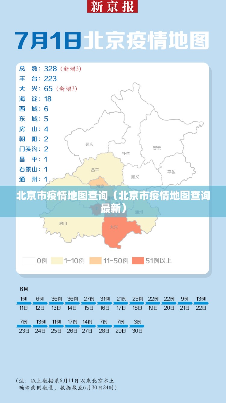 北京市疫情地图查询（北京市疫情地图查询最新）