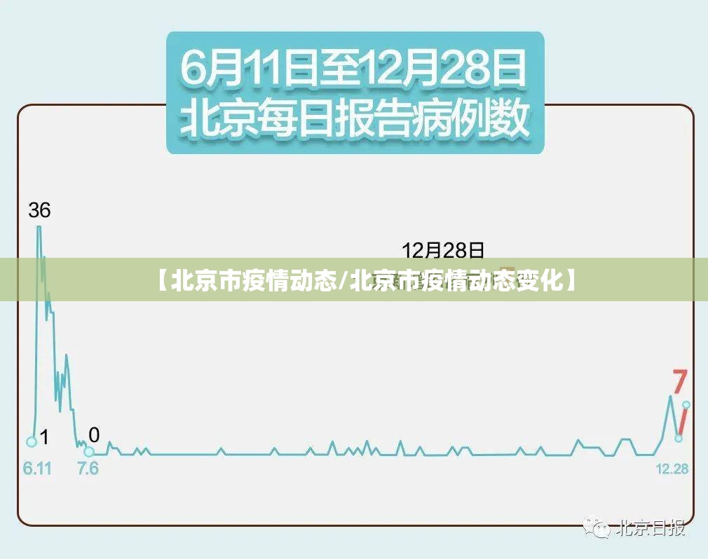 【北京市疫情动态/北京市疫情动态变化】