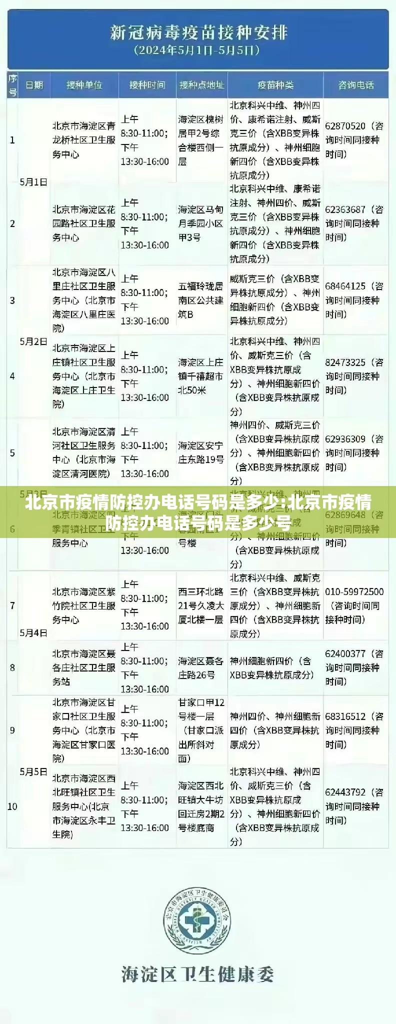 北京市疫情防控办电话号码是多少:北京市疫情防控办电话号码是多少号