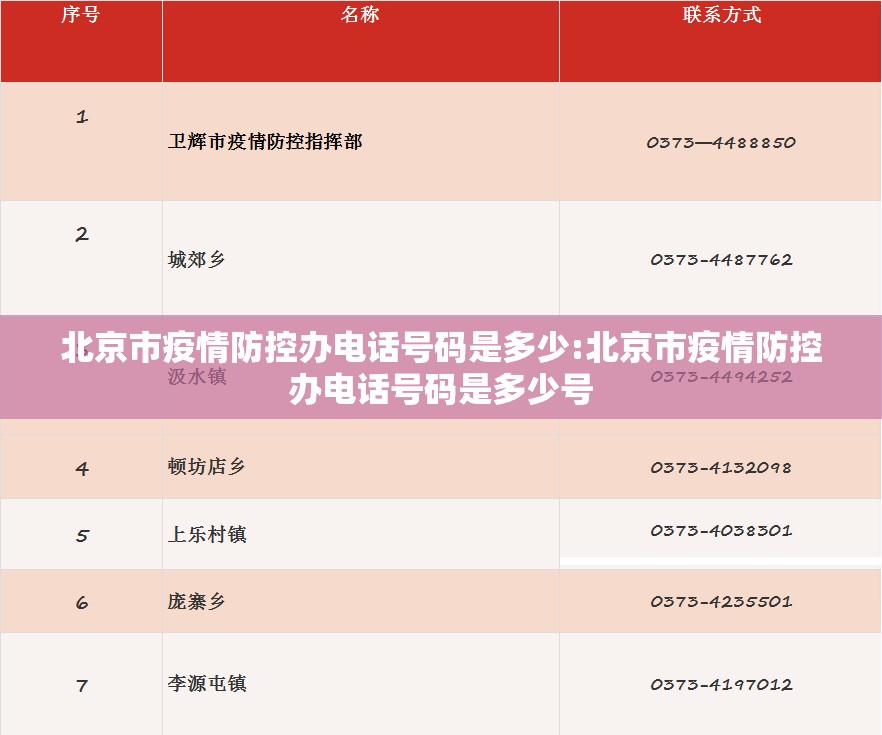 北京市疫情防控办电话号码是多少:北京市疫情防控办电话号码是多少号
