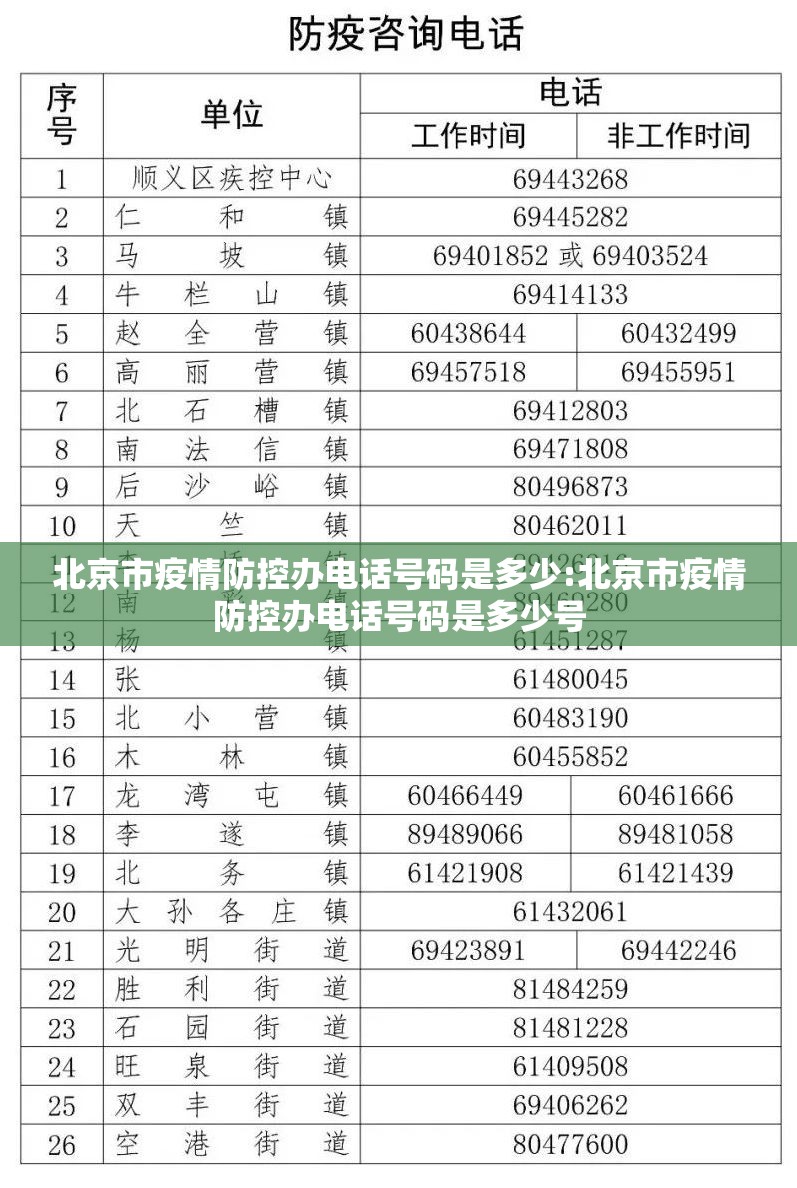 北京市疫情防控办电话号码是多少:北京市疫情防控办电话号码是多少号