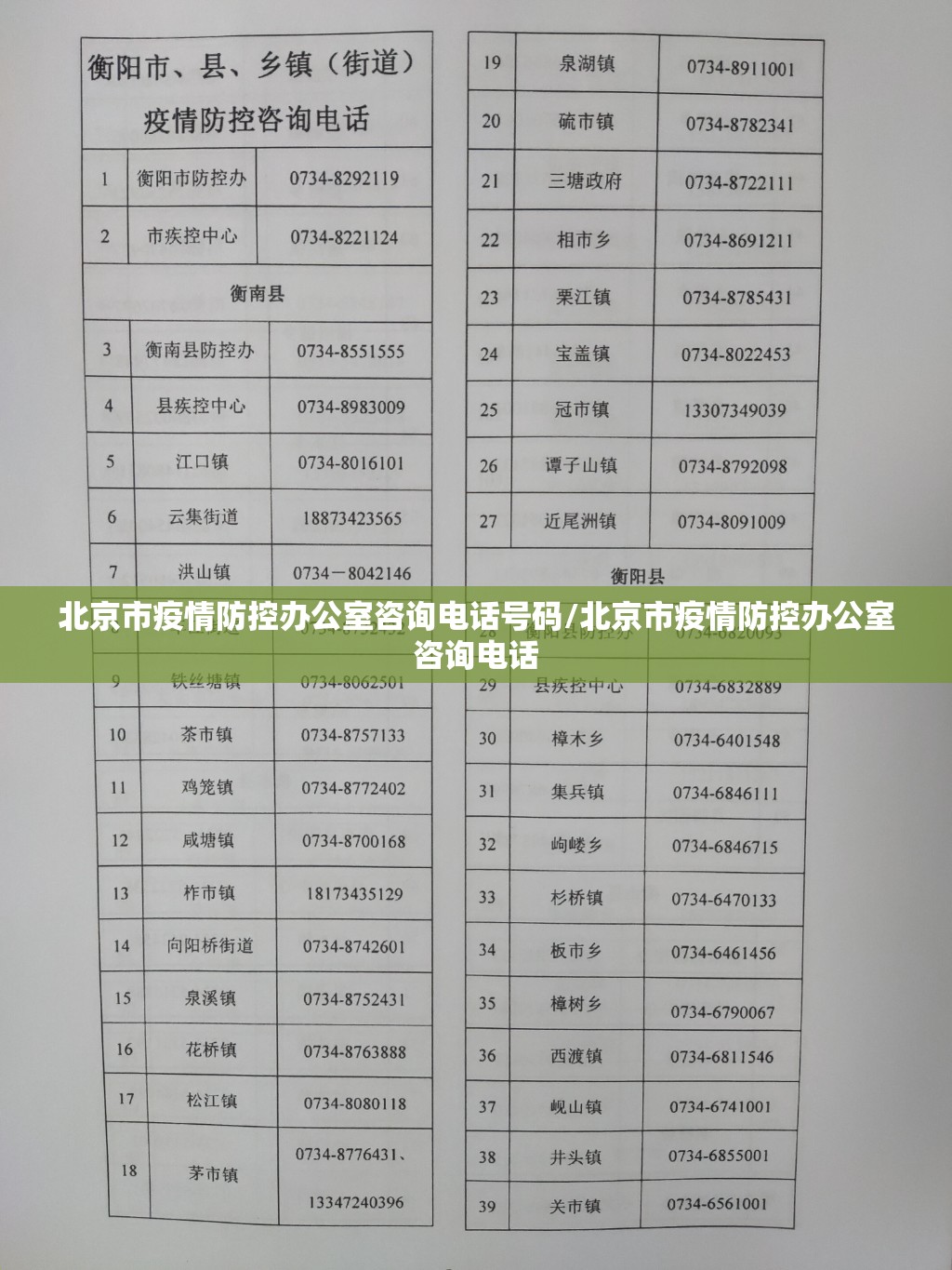 北京市疫情防控办公室咨询电话号码/北京市疫情防控办公室咨询电话