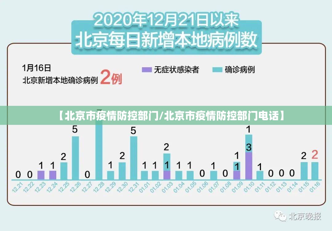 【北京市疫情防控部门/北京市疫情防控部门电话】