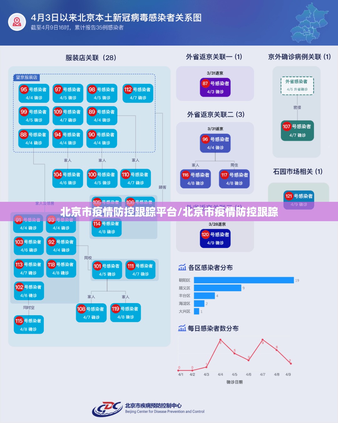 北京市疫情防控跟踪平台/北京市疫情防控跟踪