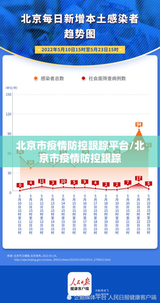 北京市疫情防控跟踪平台/北京市疫情防控跟踪