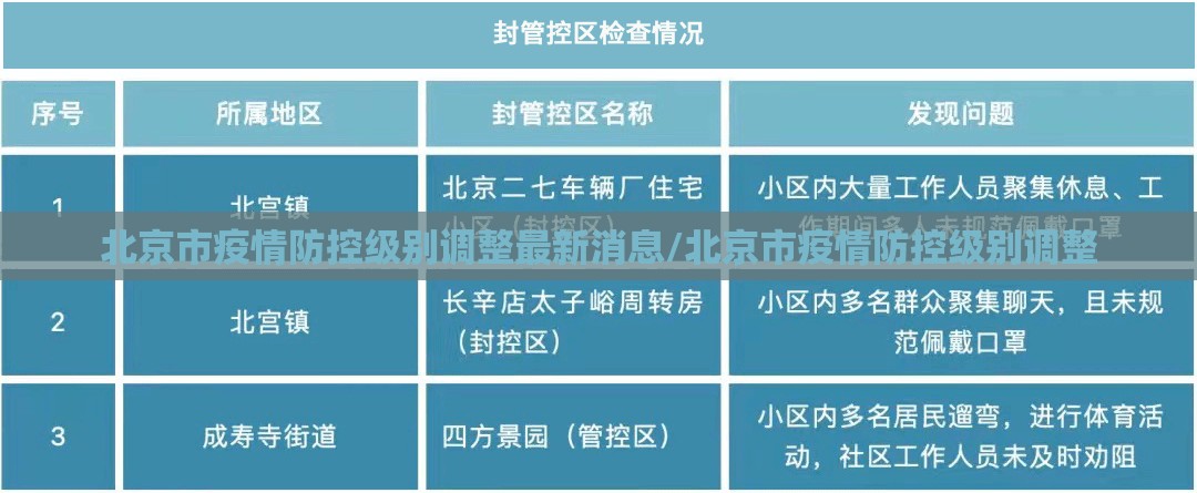 北京市疫情防控级别调整最新消息/北京市疫情防控级别调整