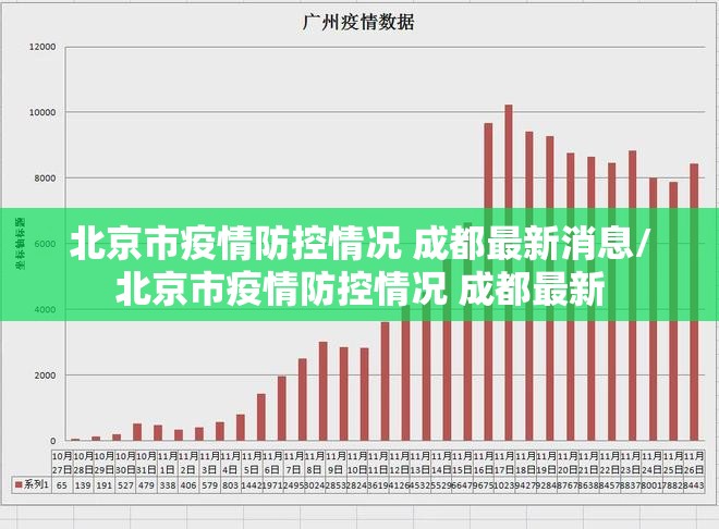 北京市疫情防控情况 成都最新消息/北京市疫情防控情况 成都最新