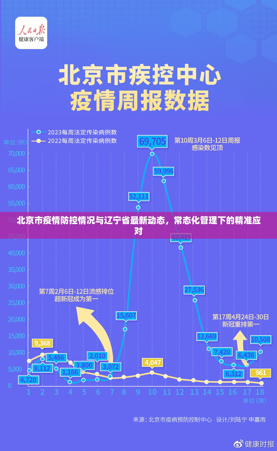 北京市疫情防控情况与辽宁省最新动态，常态化管理下的精准应对