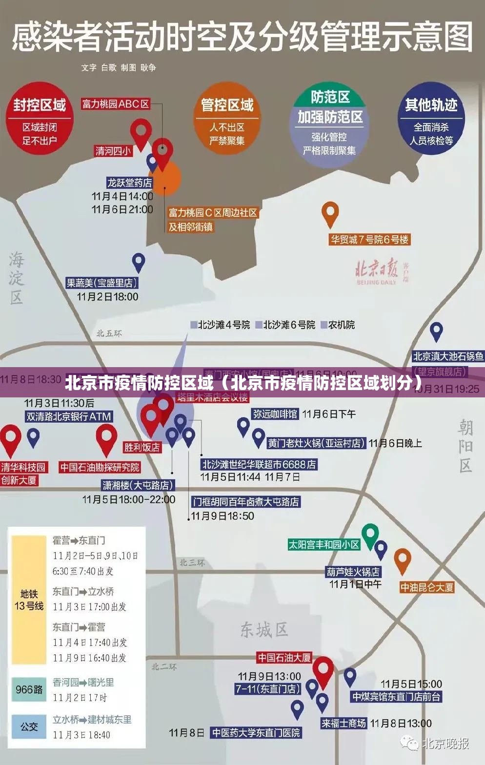 北京市疫情防控区域（北京市疫情防控区域划分）