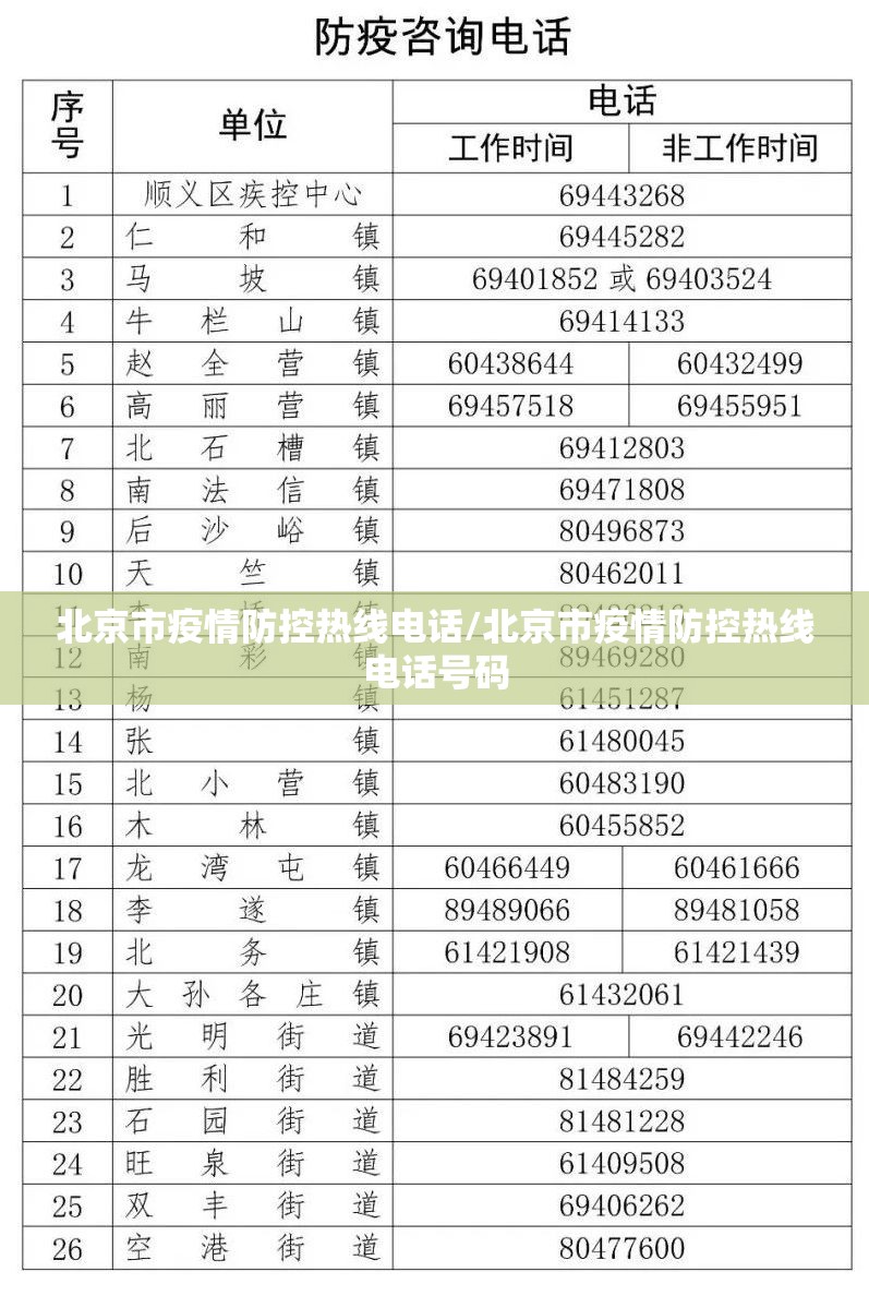 北京市疫情防控热线电话/北京市疫情防控热线电话号码
