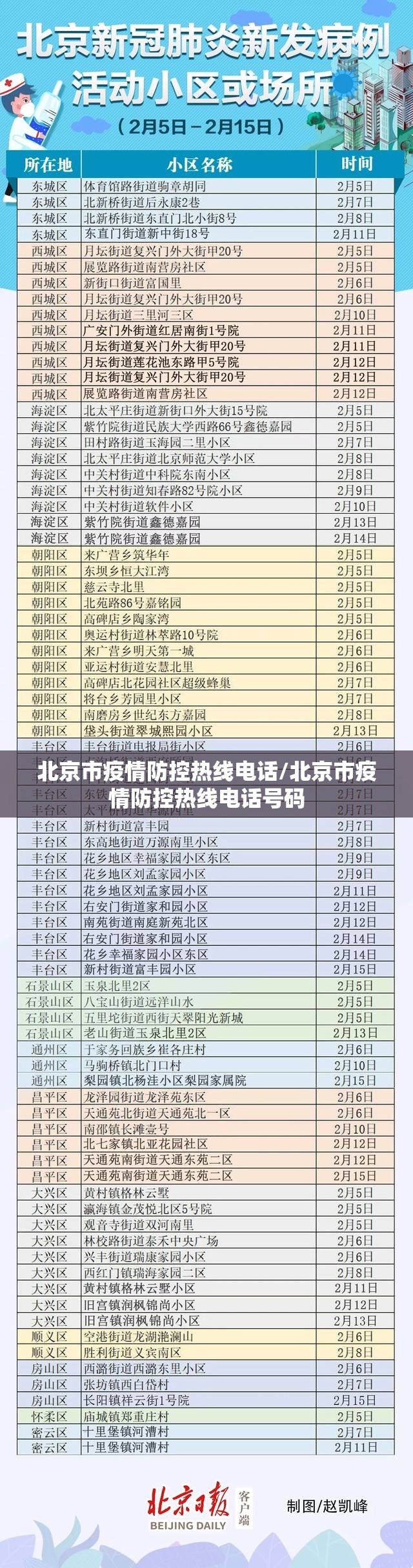 北京市疫情防控热线电话/北京市疫情防控热线电话号码