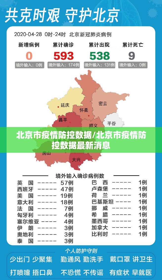 北京市疫情防控数据/北京市疫情防控数据最新消息
