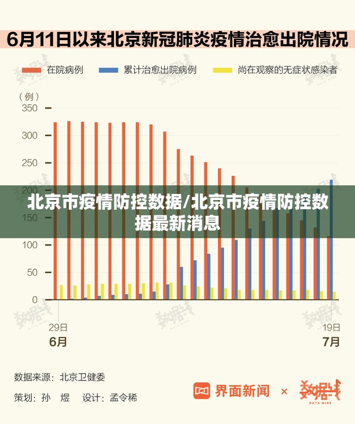 北京市疫情防控数据/北京市疫情防控数据最新消息