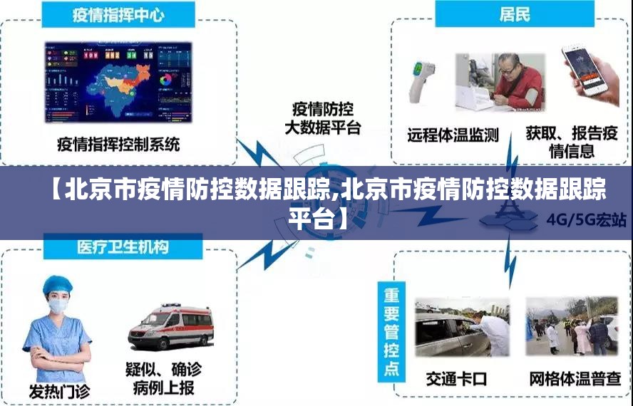 【北京市疫情防控数据跟踪,北京市疫情防控数据跟踪平台】