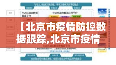 【北京市疫情防控数据跟踪,北京市疫情防控数据跟踪平台】