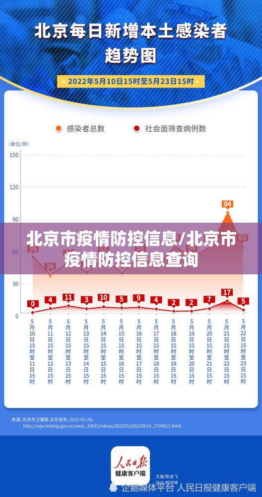 北京市疫情防控信息/北京市疫情防控信息查询