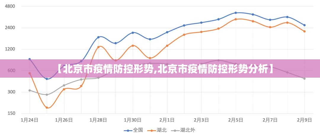 【北京市疫情防控形势,北京市疫情防控形势分析】