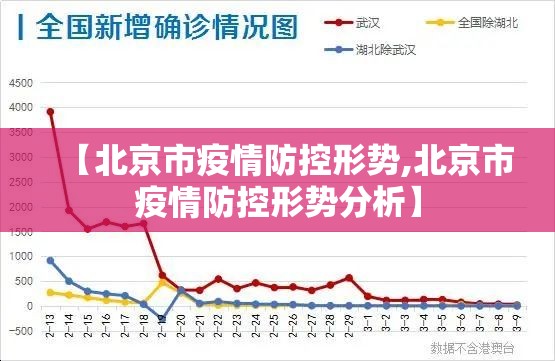 【北京市疫情防控形势,北京市疫情防控形势分析】