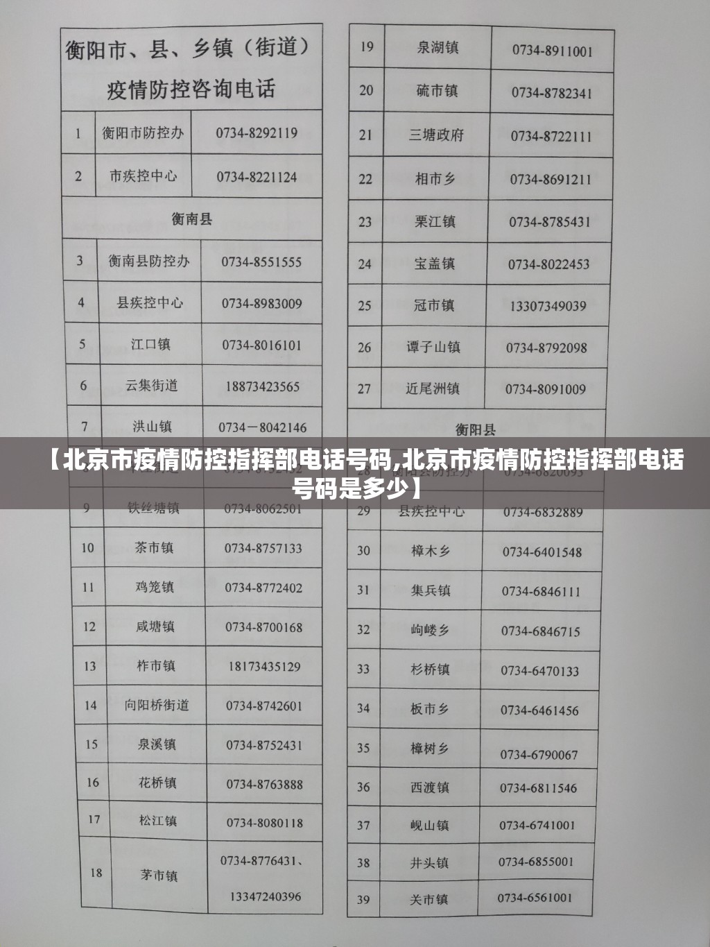 【北京市疫情防控指挥部电话号码,北京市疫情防控指挥部电话号码是多少】