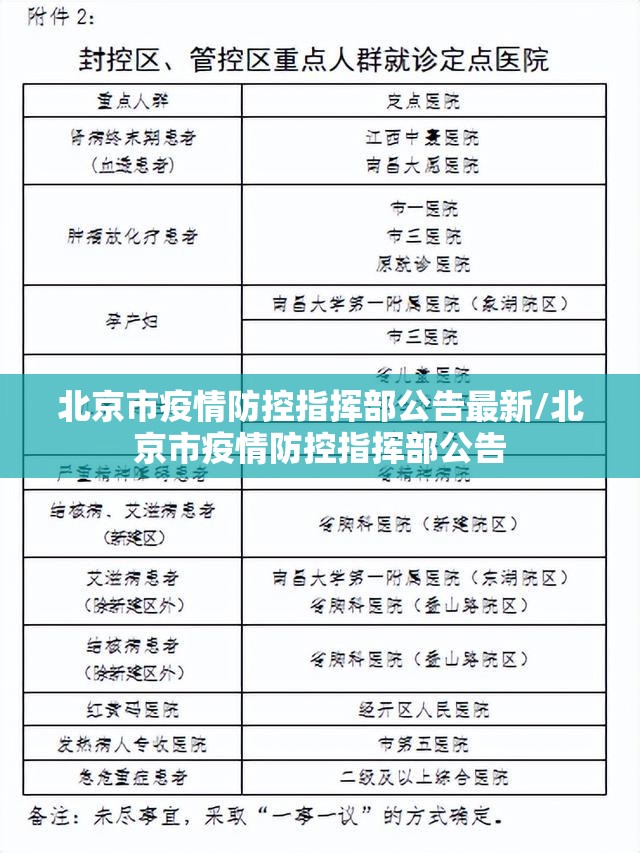 北京市疫情防控指挥部公告最新/北京市疫情防控指挥部公告