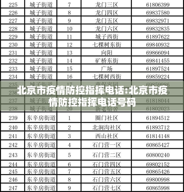 北京市疫情防控指挥电话:北京市疫情防控指挥电话号码