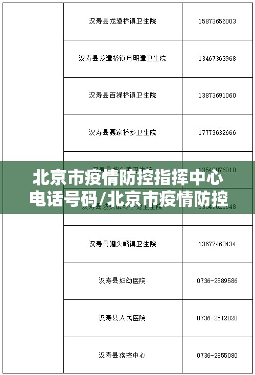 北京市疫情防控指挥中心电话号码/北京市疫情防控指挥中心电话