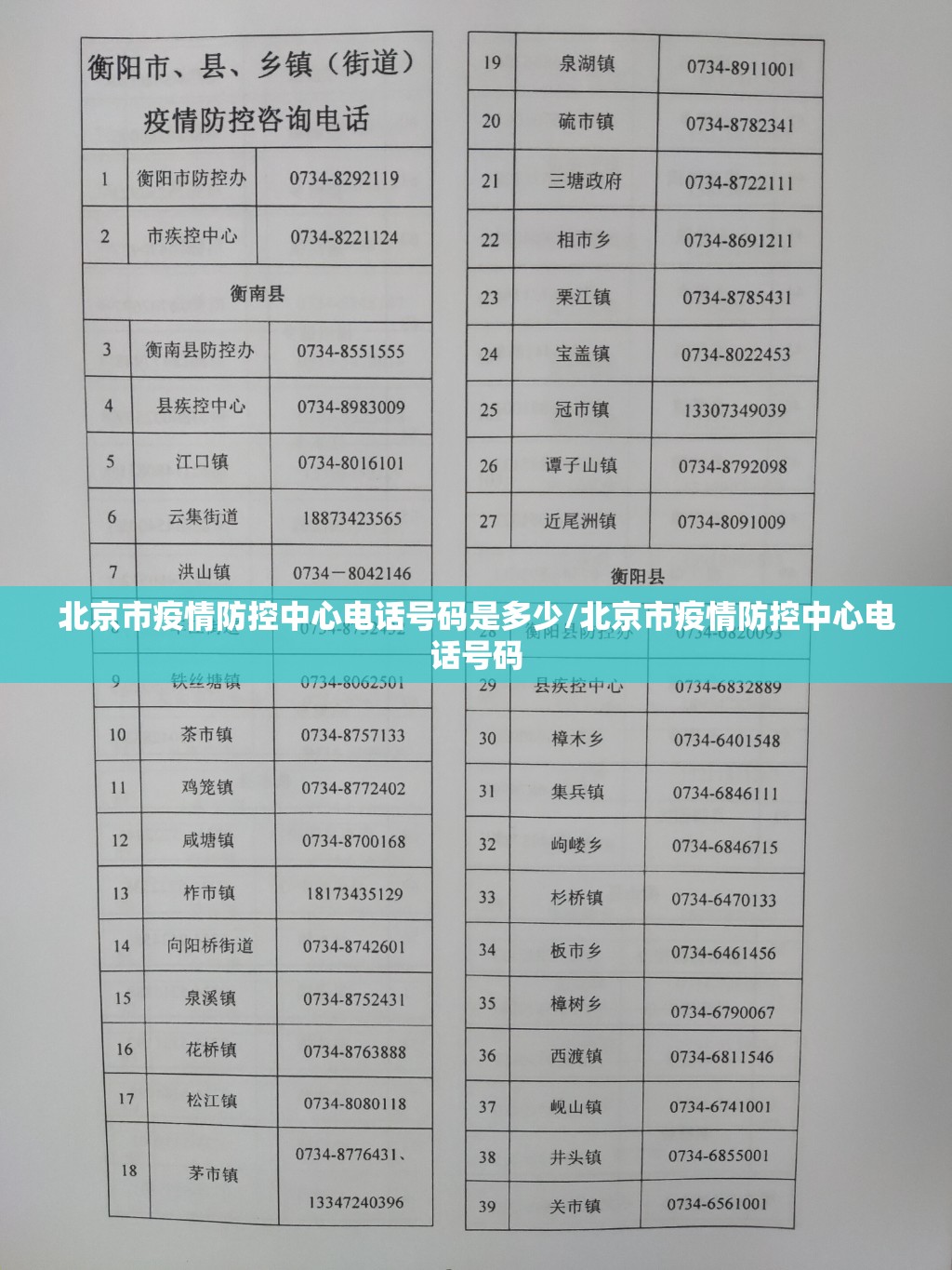 北京市疫情防控中心电话号码是多少/北京市疫情防控中心电话号码