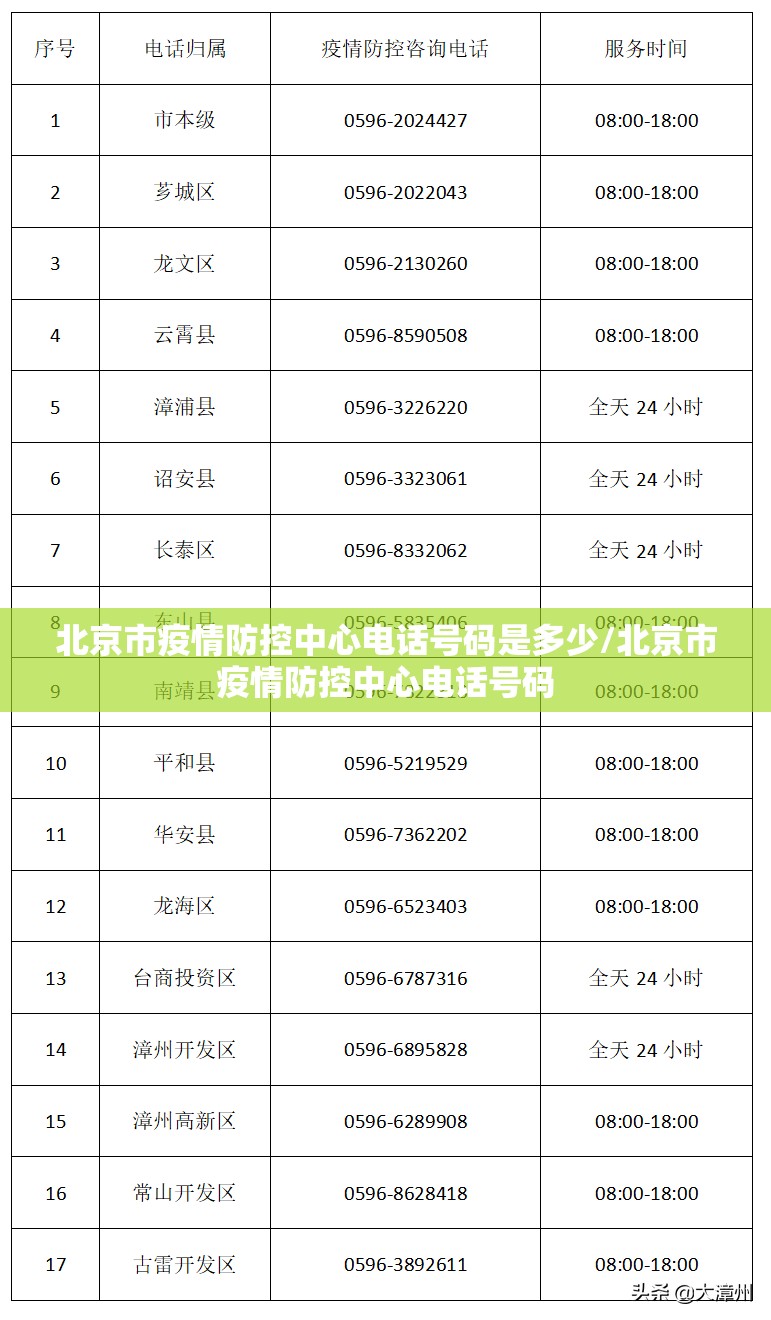 北京市疫情防控中心电话号码是多少/北京市疫情防控中心电话号码