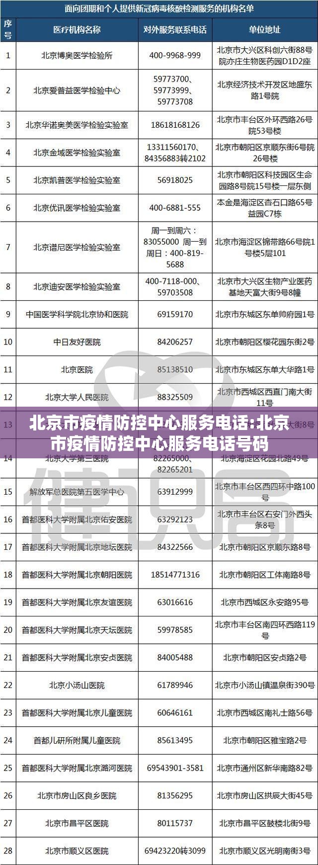 北京市疫情防控中心服务电话:北京市疫情防控中心服务电话号码